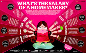 What Is The Salary Of A Homemaker In India Social Media Services City Jobs Job Career