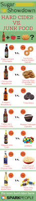 Sugar Showdown Hard Cider Vs Junk Food Sparkpeople