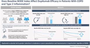 Image result for BODE Index