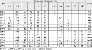 Check spelling or type a new query. Distribution Of Cidb Registered General Building Contractors By Download Table