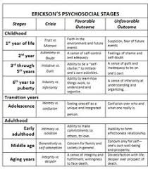 20 best erik erikson images erik erikson developmental