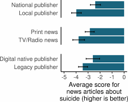 Ask children to highlight and label the texts to pick. Adherence To Suicide Reporting Guidelines By News Shared On A Social Networking Platform Pnas