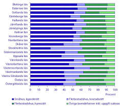 Image result for site:byggahus.se jämtlands