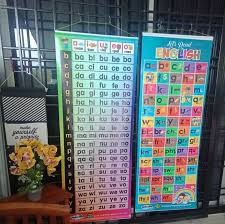 If you want to learn anak kecil in english, you will find the translation here, along with other translations from malay to english. Dunia Si Kecil Mana Satu Pilihan Hati Dua Dua Pon Facebook