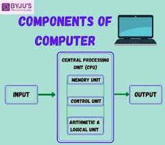 Components Of Computer Five Basic Computer Components