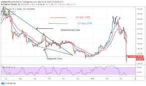 Ethereum has a price of $ 3,959.23 with a marketcap of $ 461,074,379,235 and ranked 2 of all cryptocurrencies. Ethereum Price Prediction Eth Usd Plummets Will Bulls Sustain The Recovery Insidebitcoins Com