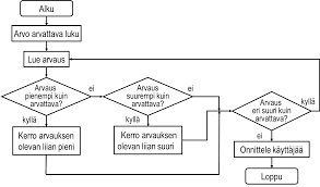 A sua mesa de rpg via browser! Luentokalvot Tim