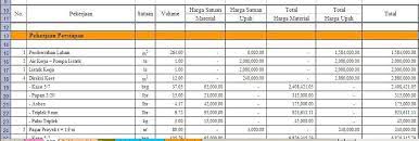 Untuk menghitung biaya bangun rumah per meter di jogja pun cukup mudah. Biaya Bangun Rumah Per M2 Biaya Renovasi Rumah Per Meter Flickr