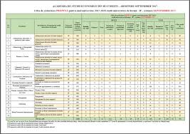 Maybe you would like to learn more about one of these? In Atentia Academia De Studii Economice Din Bucuresti Facebook