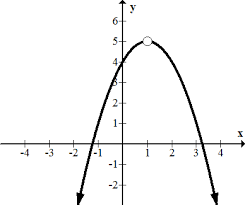 Inequalities system of equations system of inequalities basic operations algebraic properties partial fractions polynomials rational expressions sequences. Holes In Rational Functions Ck 12 Foundation