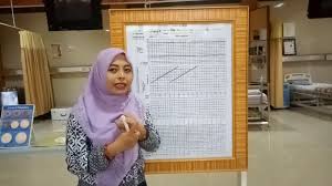 May 07, 2020 · contoh soal partograf docx. Cara Mengisi Lembar Partograf Part 1 Youtube
