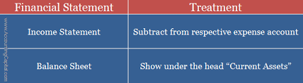 Journal Entry For Prepaid Expenses With Examples Accountingcapital