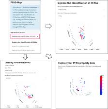 Pfas have been frequently observed to contaminate groundwater, surface water and soil. A Database Framework For Rapid Screening Of Structure Function Relationships In Pfas Chemistry Scientific Data