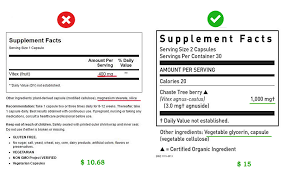 The review discusses what to look for when choosing a multivitamin supplement, including daily dosages for essential vitamins and minerals based on gender, age, and other considerations. High Quality Clean Supplements Tips To Choose Them Healthy Taste Of Life