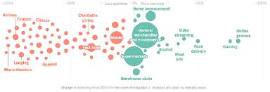 These are things like fair wages, price supports. Covid 19 Is Accelerating The Rise Of The Digital Economy