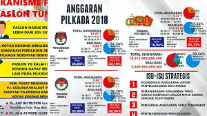 Kata kata ajakan untuk mengikuti organisasi. Kumpulan Kalimat Bijak Ajakan Mencoblos Di Pilkada Serentak 2018 Tribun Jogja