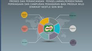 Nestle (malaysia) berhad is an investment holding company. Pp By Sara Adyh