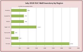 Permian Basin Frac Sand Demand Skyrocketing