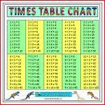 Large Multiplication Charts Times Tables Image Multiplication Times Tables Multiplication Chart Times Table Chart