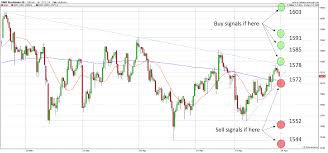 Column Omxs30 About To Break Out