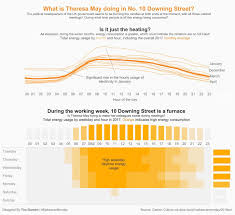 Pin By Jason Harrold On Dashboards Business Intelligence Infographic Dashboards