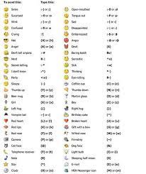 Emoji Abbreviation Google Search Emoticons Text Emoji Texts Emoticon