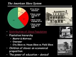 civil rights reform and dissent minority rights majority