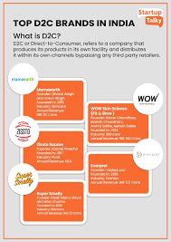 Listing fee increased by 1% of sale price if buyer is unrepresented. List Of Top Direct To Customer D2c Brands In India