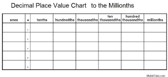 Decimal Place Value Chart To The Millionths Place Value