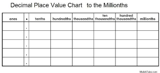 decimal place value chart to the millionths place value