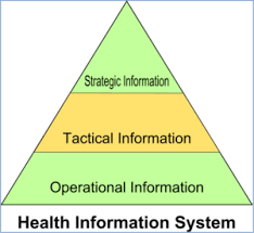 Types Of Hospital Information Systems
