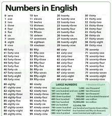 Check spelling or type a new query. Ø§Ù„Ø§Ø±Ù‚Ø§Ù… Ø¨Ø§Ù„Ø§Ù†Ø¬Ù„ÙŠØ²ÙŠØ© Ù…Ù† 1 Ø§Ù„Ù‰ 10000 Ù…ÙƒØªÙˆØ¨Ø© Ù…Ø¹ Ø·Ø±ÙŠÙ‚Ø© Ø§Ù„Ù†Ø·Ù‚ ØªØ¹Ù„Ù… Ø§Ù„Ù„ØºØ© Ø§Ù„Ø§Ù†Ø¬Ù„ÙŠØ²ÙŠØ©