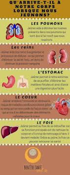 Bienfaits De Jeuner Sante Sport Sante Sante Bien Etre