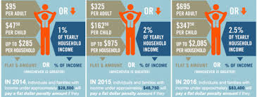 trek insurance group 2015 federal poverty levels eligibility