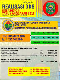Infografis Realisasi Dana Desa Tahun Anggaran 2019 Website Desa Depok