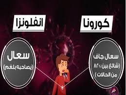 فيروسات الكورونا هي مجموعة كبيرة من الفيروسات المعروفة بتسببها بالأمراض لدى الحيوانات ومن الممكن أن تؤدي كذلك إلى الإصابة بالأمراض لدى البشر درجة الإصابة لدى البشر تختلف من الممكن أن تكون خفيفة مثل الزكام, ومن الممكن أن تصل لأمراض مع أعراض. ÙÙŠØ¯ÙŠÙˆ ÙƒÙŠÙ ØªÙØ± Ù‚ Ø¨ÙŠÙ† Ø£Ø¹Ø±Ø§Ø¶ ÙÙŠØ±ÙˆØ³ ÙƒÙˆØ±ÙˆÙ†Ø§ ÙˆØ§Ù„Ø¥Ù†ÙÙ„ÙˆÙ†Ø²Ø§ Ø§Ù„Ø¹Ø§Ø¯ÙŠØ© Ù…ØµØ±Ø§ÙˆÙ‰