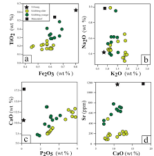 10 minute 6 pack abs workout (no equipment). Minerals Free Full Text Archaeometric Analyses Of European 18th 20th Century White Earthenware A Review Html