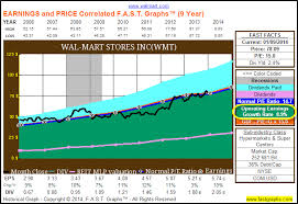 Stocks For 2014 Something For Everyone Part 1 Business 2