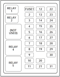 I don't have a manual and need the details on the fuse panel. Ford F 150 Fuse Box Diagram Location Manuals