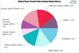 Dr zakir naik can we trade in stocks share market can we trade for a short period of 1 hour or 1 day or 1 week facebook : Islamic Finance Market Is Thriving Worldwide With Dubai Islamic Halal Watch World News