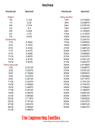 Thousandth Of An Inch Chart Bedowntowndaytona Com