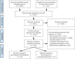 It was first identified in december 2019 in wuhan,. A Systematic Review Of Neurological Symptoms And Complications Of Covid 19 Springerlink