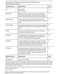 Risk Classification As A Fitness Heart Disease