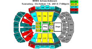 Wwe Smackdown Sprint Center