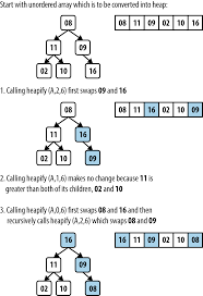 Help on how to post code. 4 Sorting Algorithms Algorithms In A Nutshell 2nd Edition Book