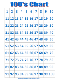 Hundreds Chart Learning Video And Printable Chart