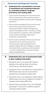 Ixl.com has been visited by 100k+ users in the past month Reading For Virginia Educators Elementary And Special Education Free Practice Test And Guide