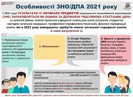Зовнішнє оцінювання у 2021 році налічуватиме 13 тестувань: Zno 2021 Vpu 25 Smt Demidivka