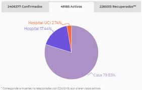 Curva del coronavirus en colombia hoy, 21 de junio: Mapa De Casos Y Muertes Por Coronavirus Por Departamentos En Colombia Hoy 2 De Abril As Colombia