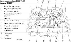 This article contains underhood views of vacuum hose routing. Volvo S70 T5 Engine Diagram Wiring Diagram Www Www Atlanticsport It